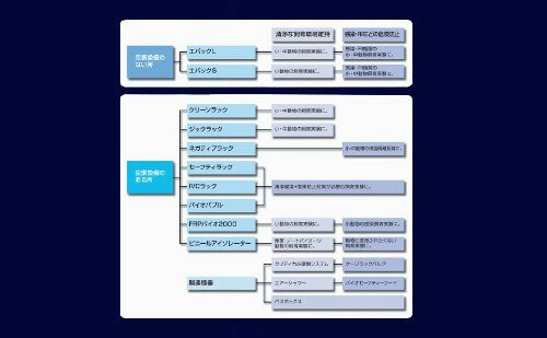 クリーンエアーシステムについて