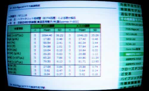 疾患モデル インフォメーション1