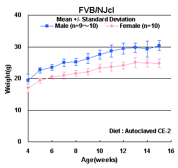 Background Data <font size="-1">(weight