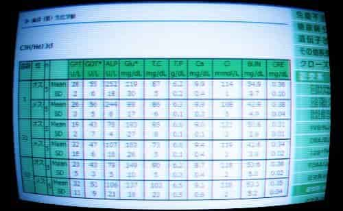 Inbred Strains Information-2