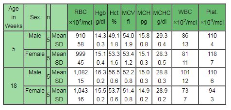 Blood properties (Jcl:BDF1)