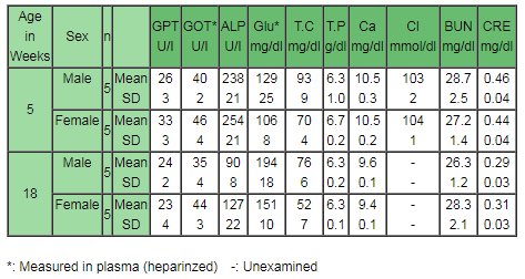 Serum (Plasma) biochemical values (Jcl:BDF1)