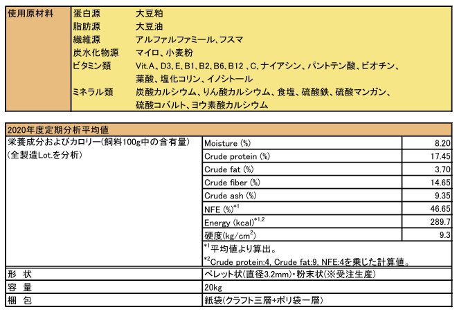 Cr 3m Br Font Size 1 ウサギ モルモット用 Font