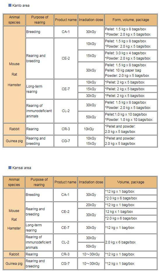 List of Radiation-sterilized Diet Products