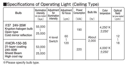 CL-4562 Qperating Light (Ceiling Type)