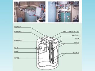 Drainage treatment system for infection experiments:CL-6004