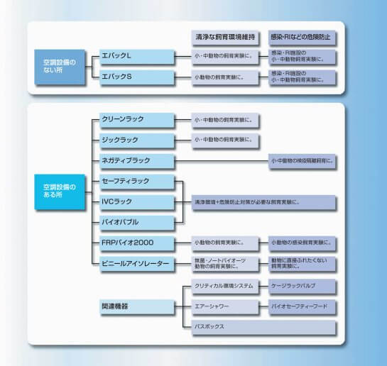 クリーンエアーシステムについて