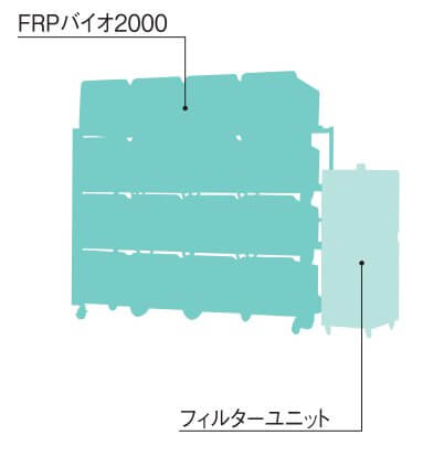 FRPバイオ2000の特長