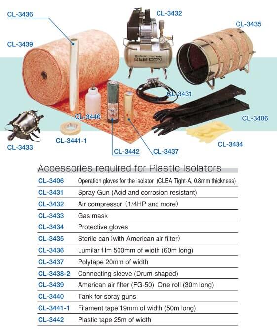 Accessories required for Plastic Isolators