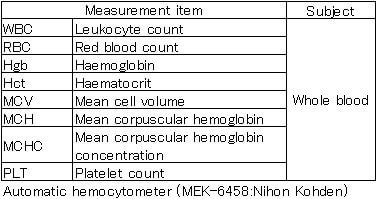 Blood properties / Measurement item