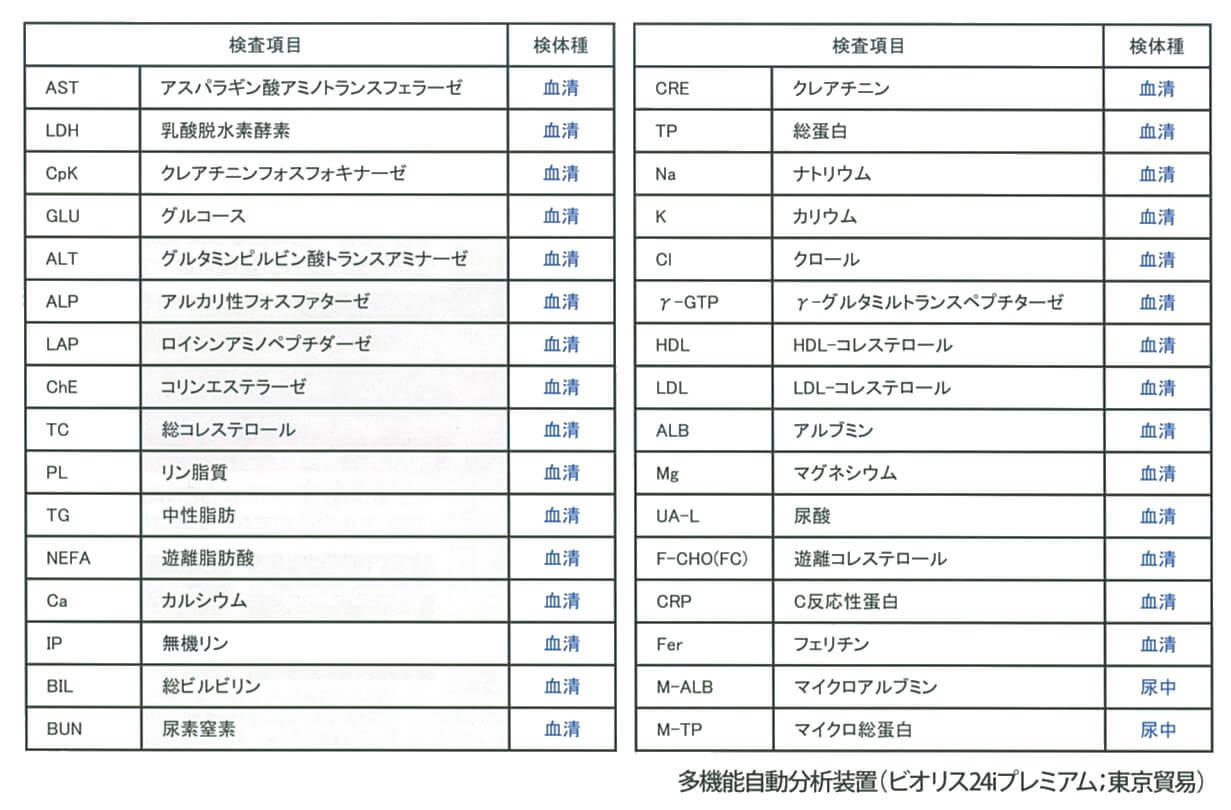 生化学値／検査項目