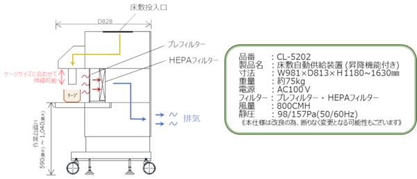 床敷自動供給装置（昇降機能付き）イメージ