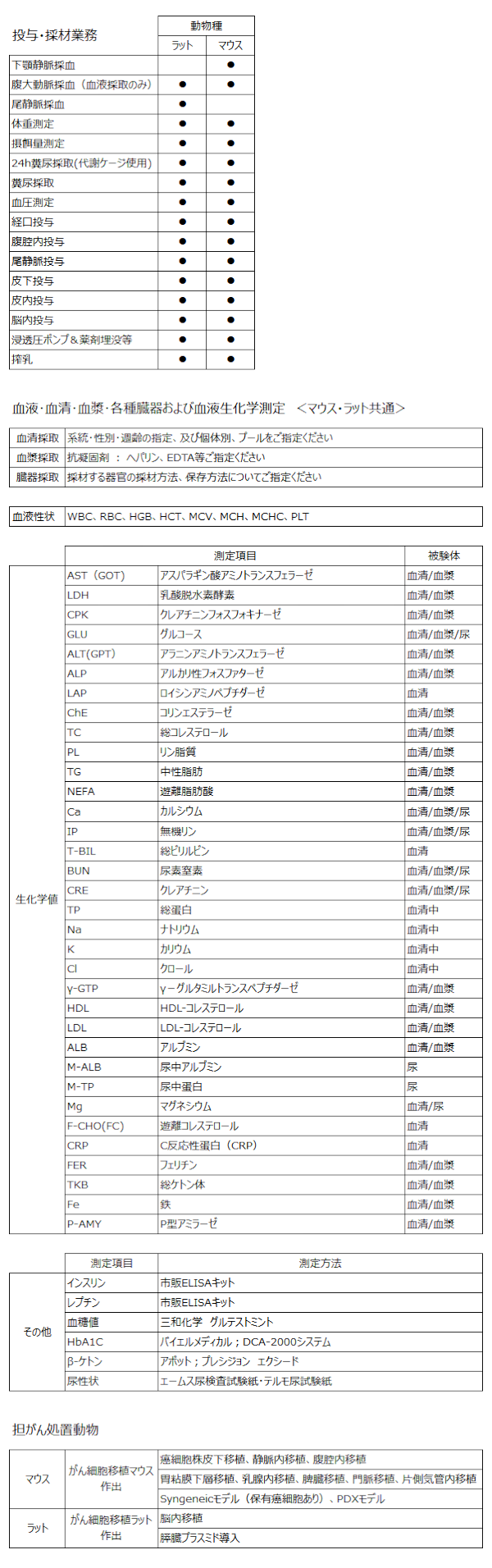 投与・採材業務