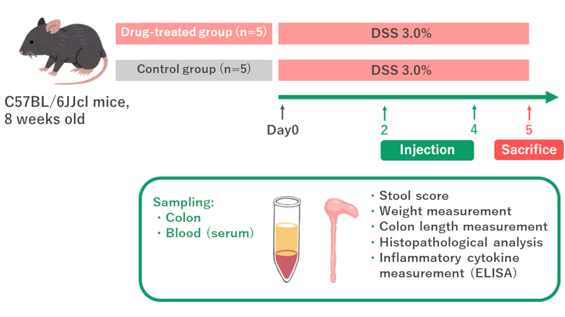 Sample of study design: