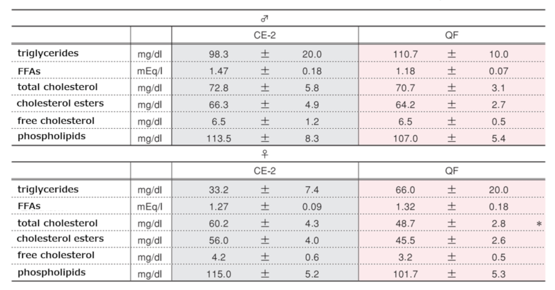 Serum and Plasma Analysis at Biopsy