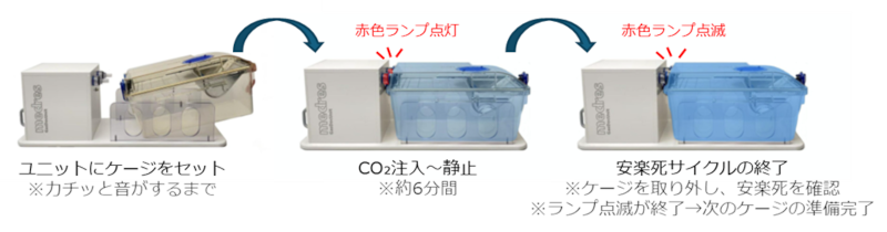 GasDocUnit®の使用方法