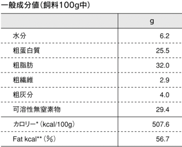 一般成分値（飼料100g中）