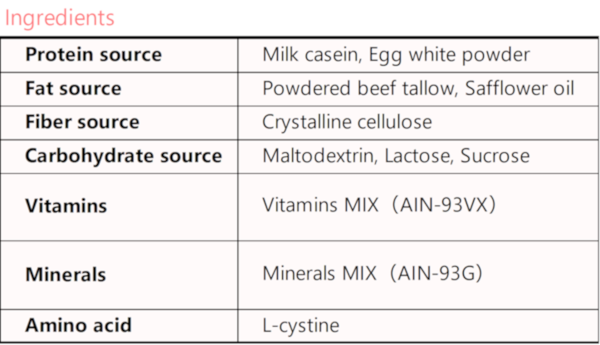 Ingredients of HFD32