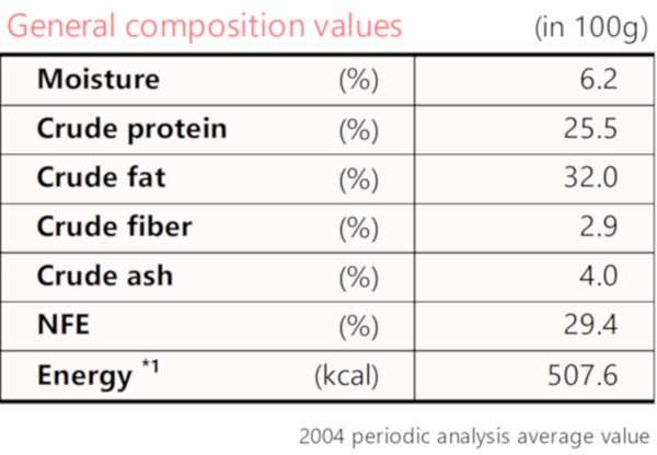 General composition values (per 100g of diet)