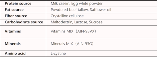 Ingredients of High Fat Diet 32