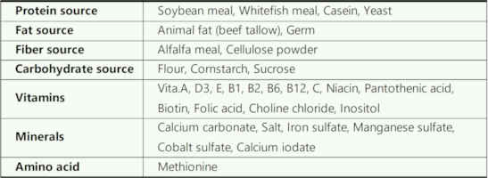 Ingredients of Quick Fat