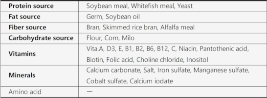 Ingredients of CE-2