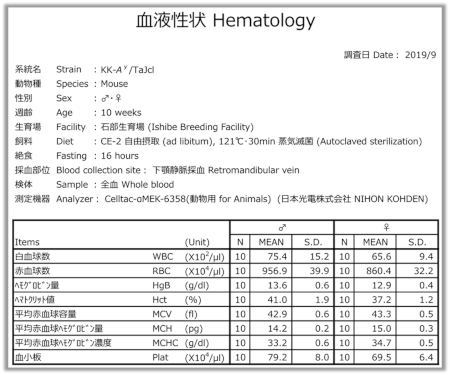 SDT fatty ラットの血液性状