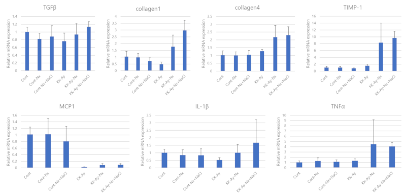 Gene expression analysis