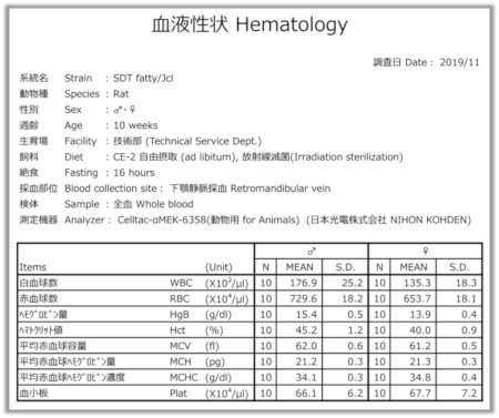 SDT fatty ラットの血液性状