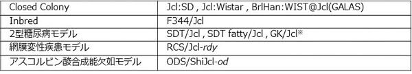clea_rodent_list