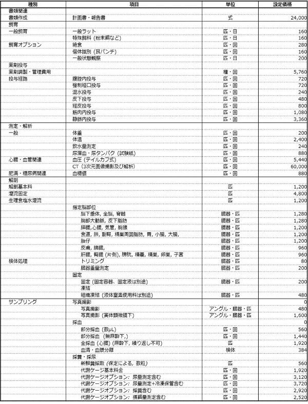 ku_pricelist