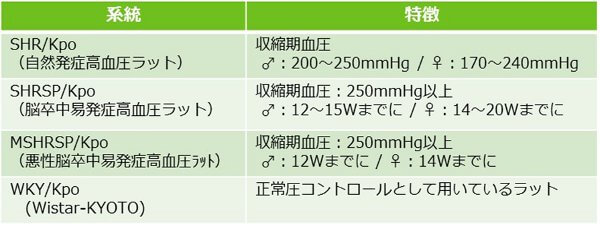 ku_shr_list