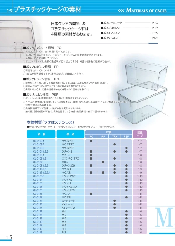 Materials of Plastic Cage explanation