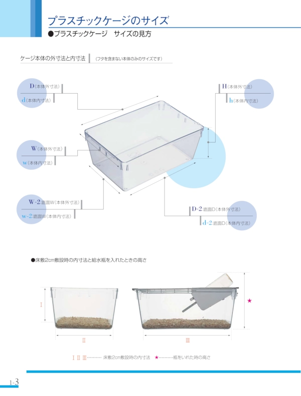 Plastic Cage explanation